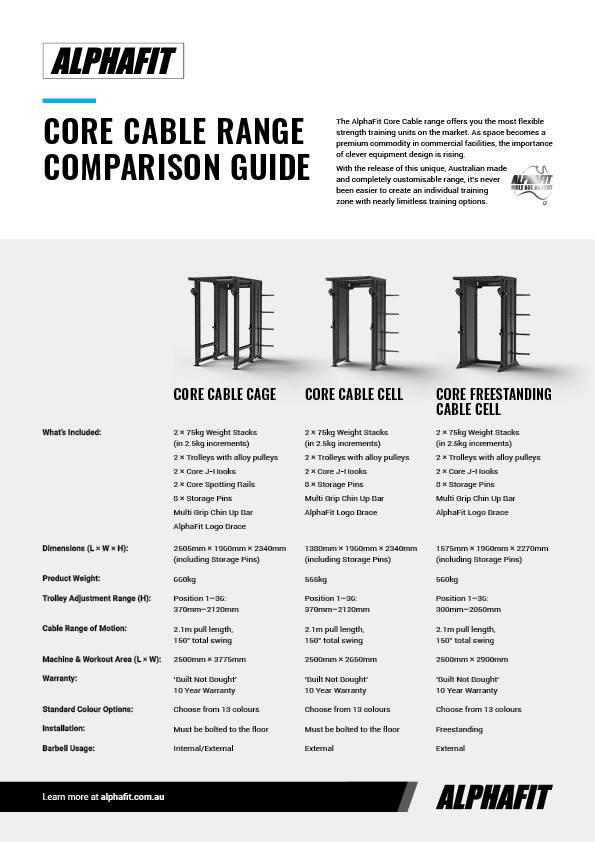 AlphaFit Core Cable Range Comparison Guide