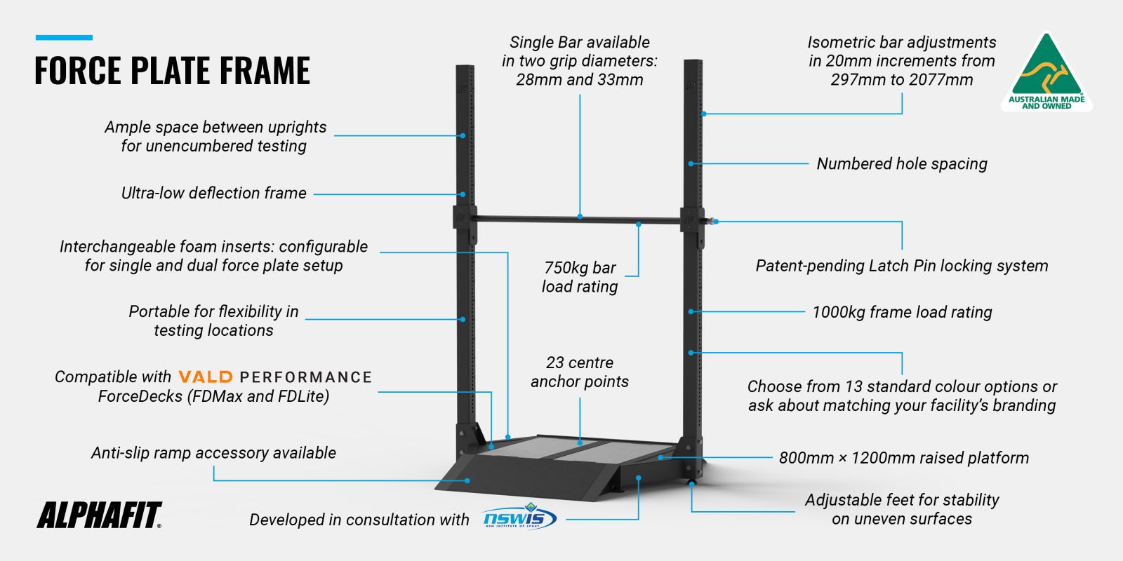 AlphaFit Force Plate Frame features and benefits callout image